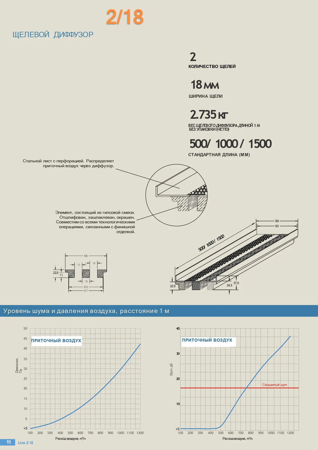 Двухщелевые решетки OSGA серии Line  из гипсаполимера под покраску для вентиляции. Без видимой рамки. Щель 12мм./18мм.